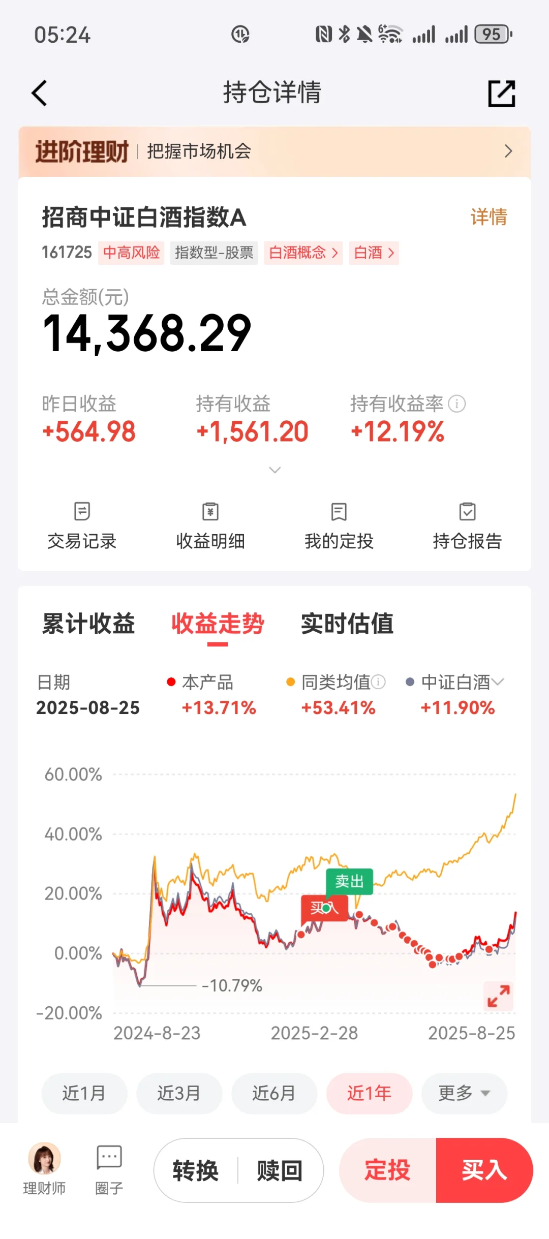 纯小白，白酒咋操作啊？