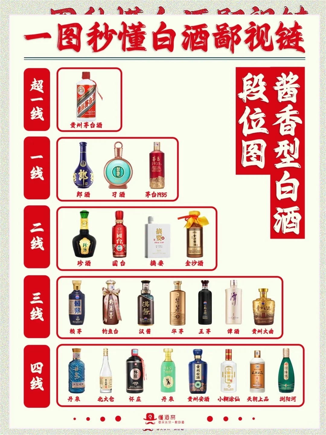 一图揭秘?中国白酒的隐秘等级?让你大开眼