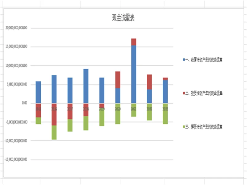 一文看懂2023年洋河股份财务分析报告