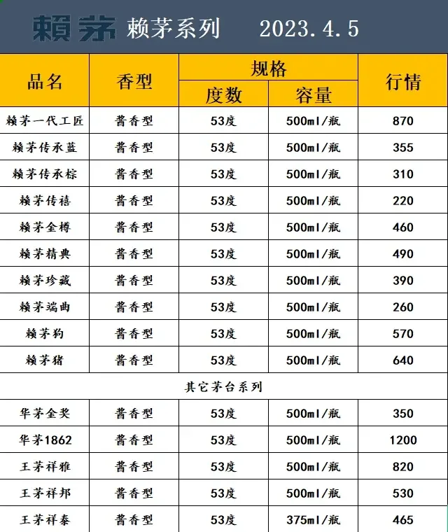 2023.4.5白酒行情
