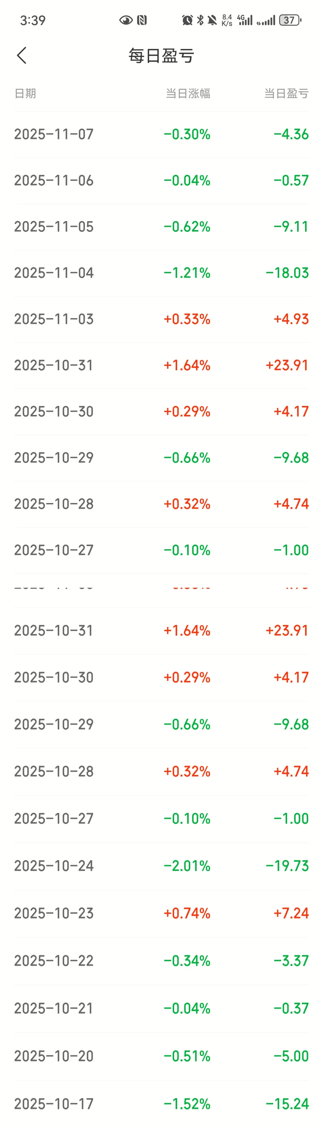 基金小白|白酒抄家还是抄底