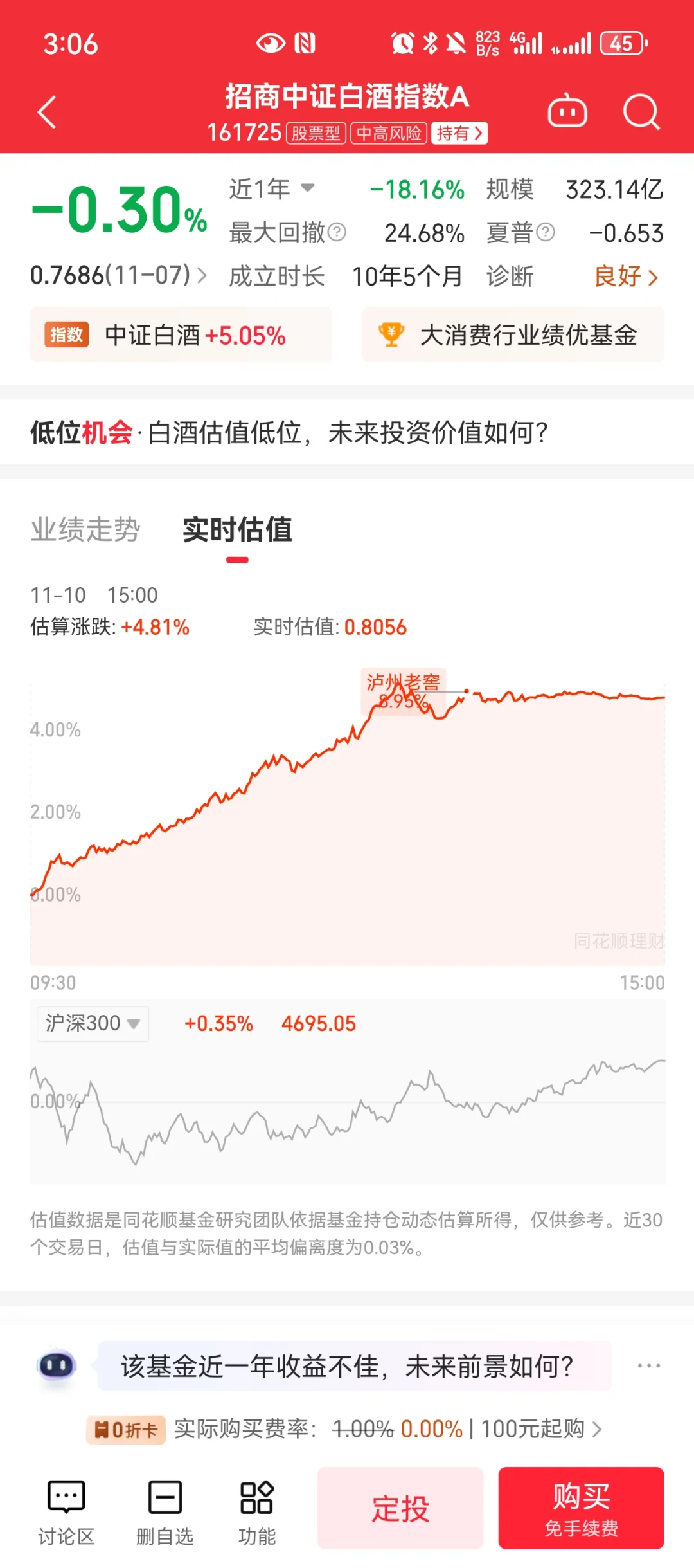 基金小白|白酒抄家还是抄底