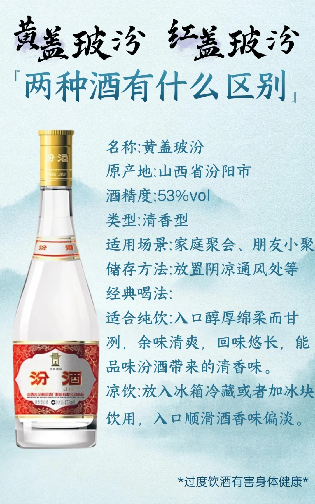 黄盖玻汾 vs 红盖玻汾，一文搞懂区别！