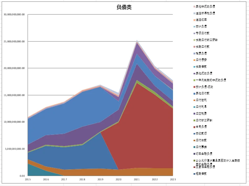 一文看懂2023年洋河股份财务分析报告