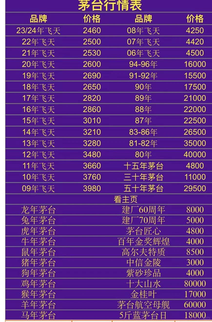 暴涨/茅台今日行情表