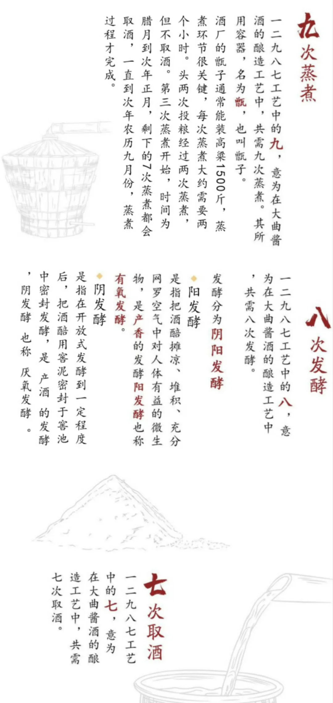 酱酒知识知多少