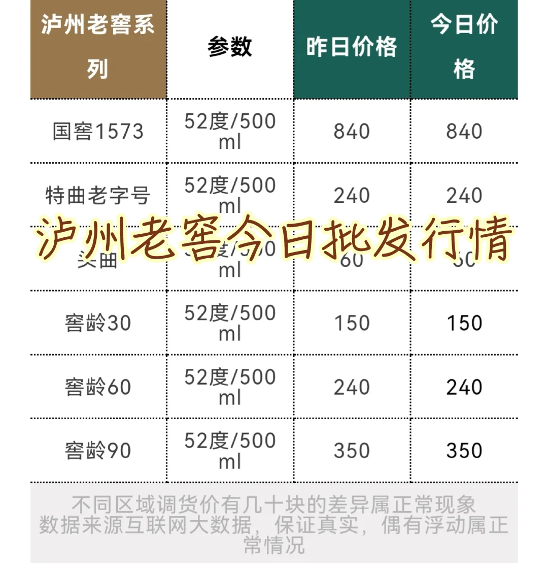 泸州老窖今日批发行情