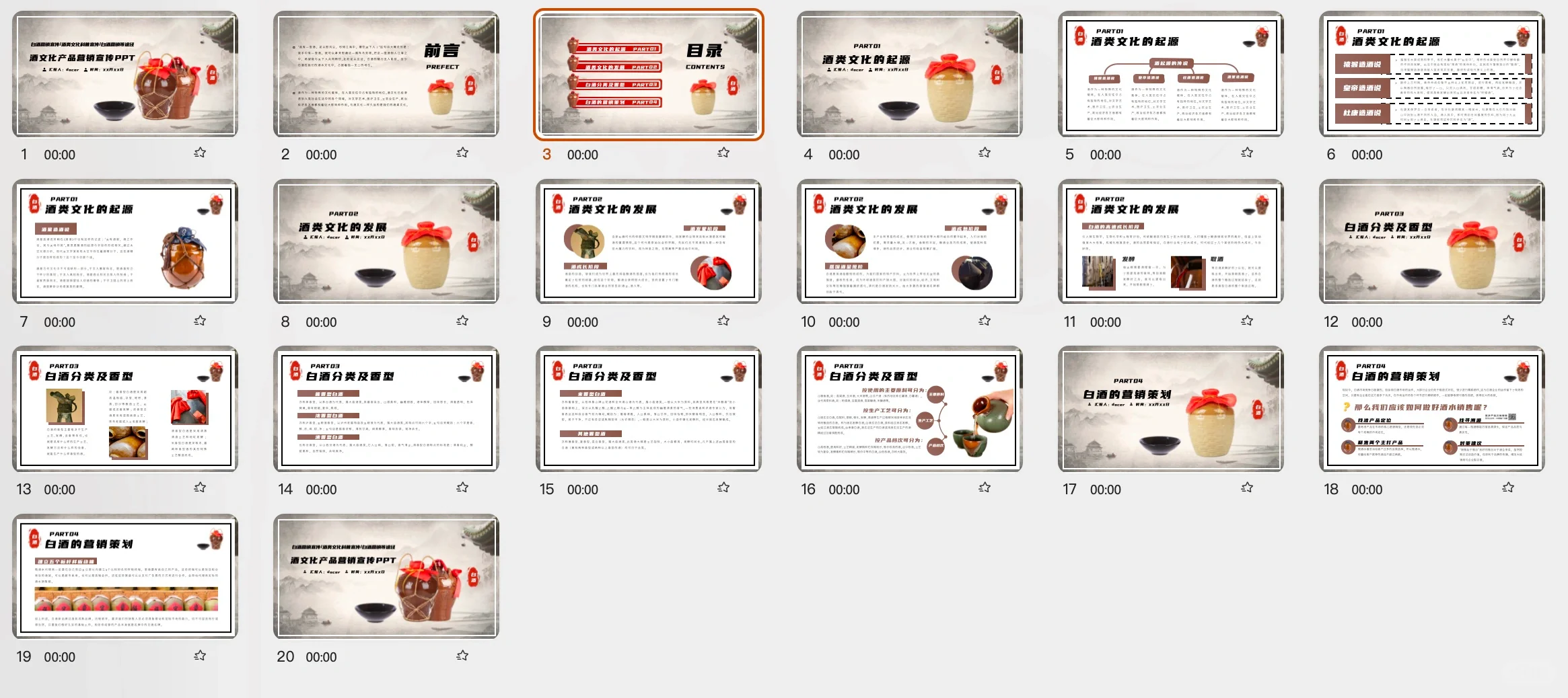 白酒品牌文化宣传营销策划方案模版-20P