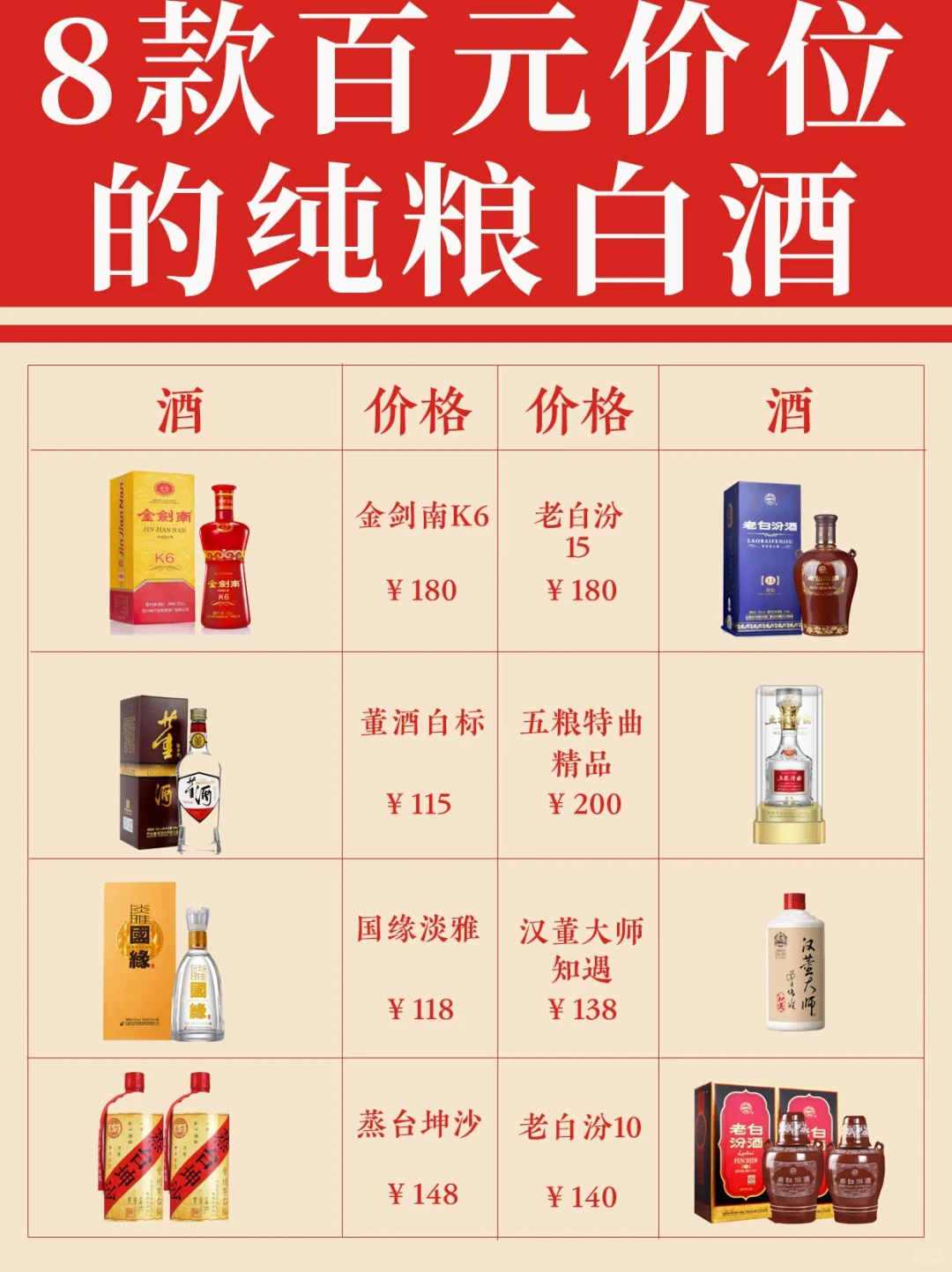 推荐‼️8款百元价位的纯粮白酒?建议收藏?