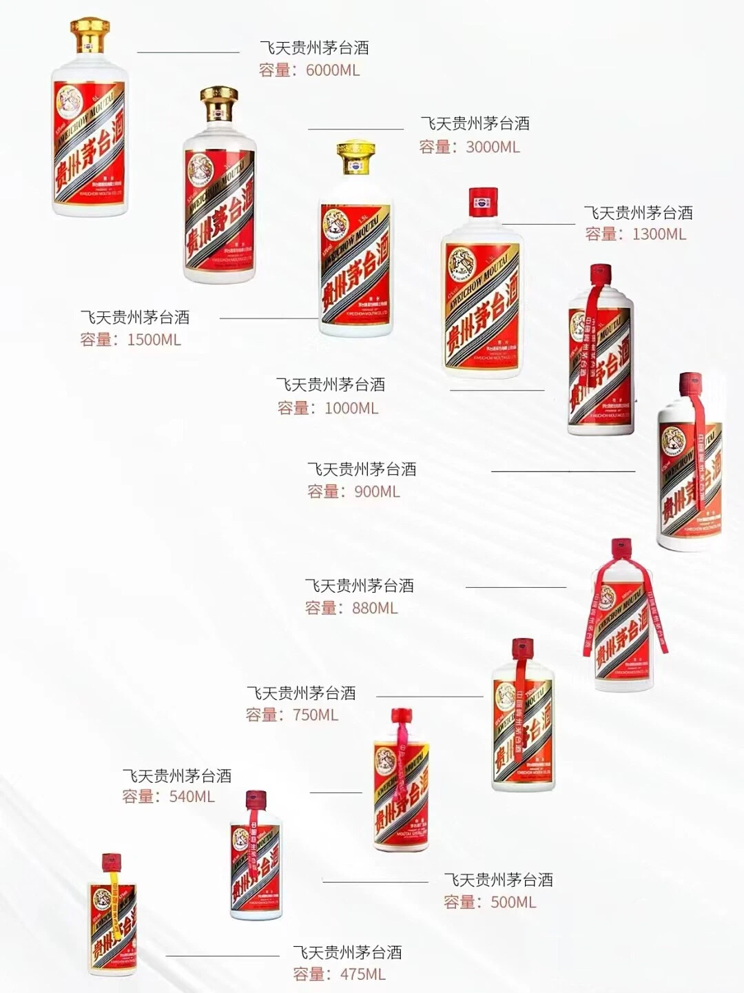 茅台品种分析！终于找齐全了