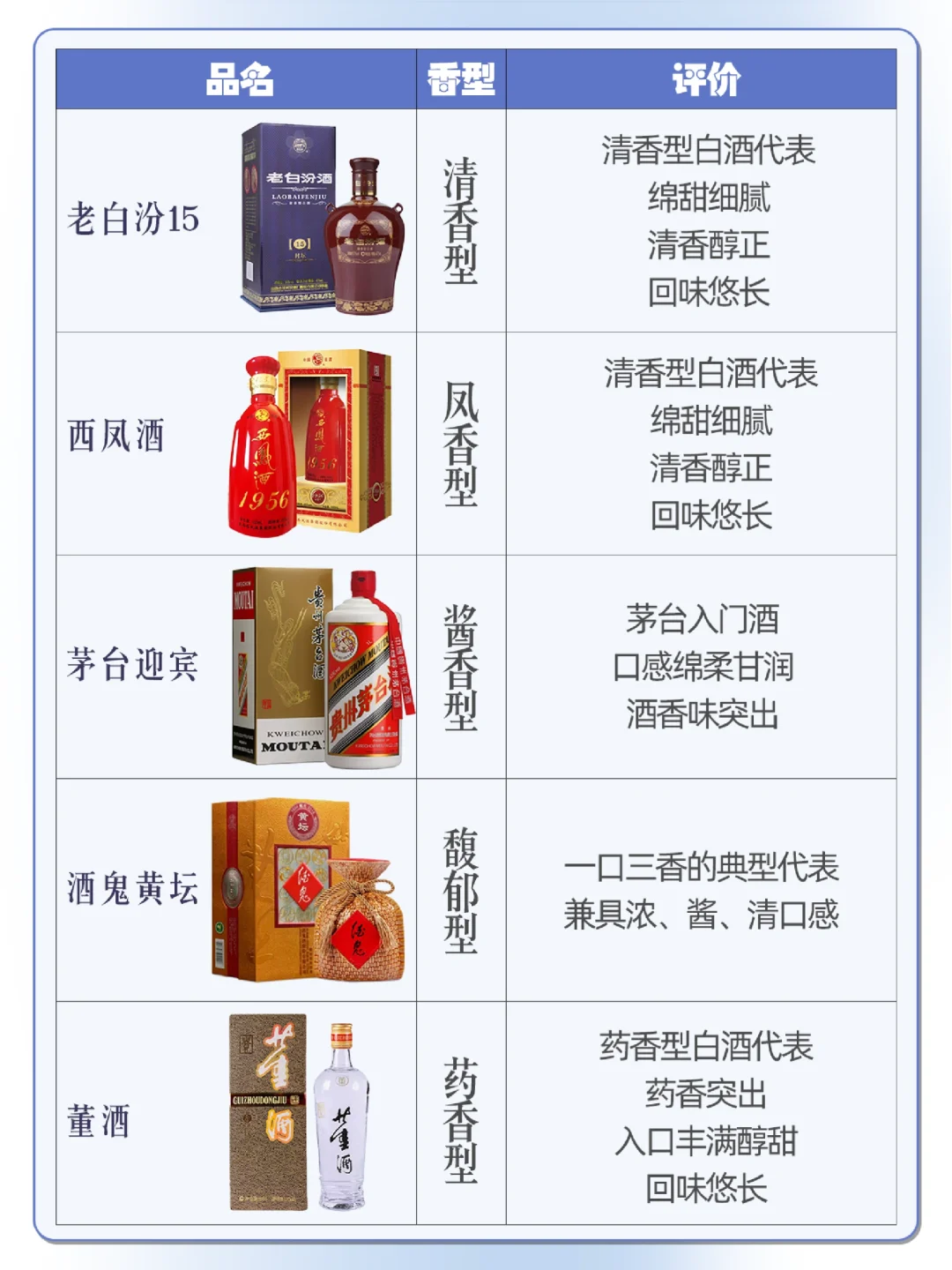 分享10款性价比超高的优质白酒