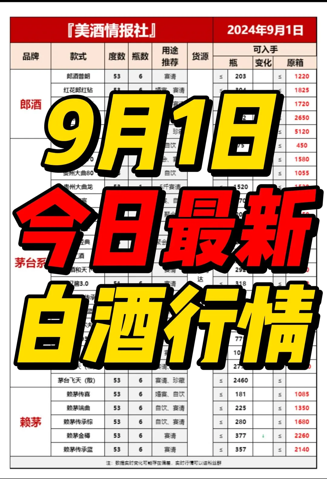 9月1日最新白酒行情速递✅(值得收藏)❤️
