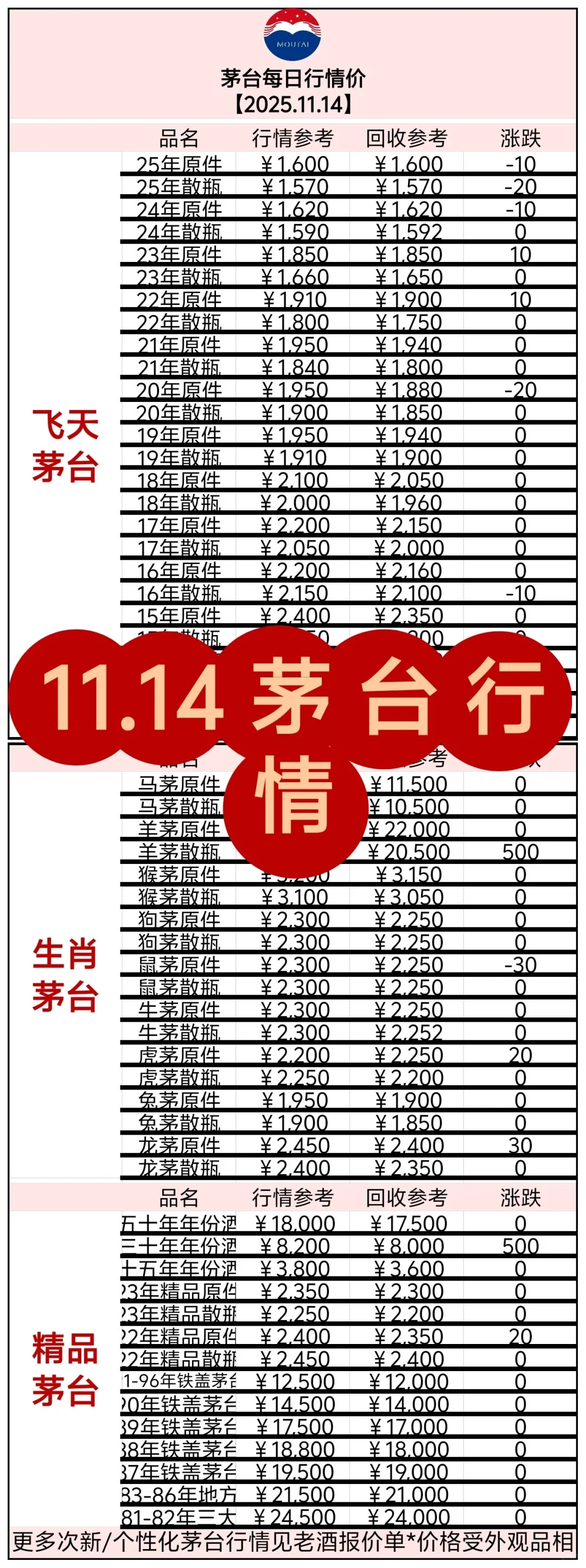 11.14苏州茅台行情每日分享