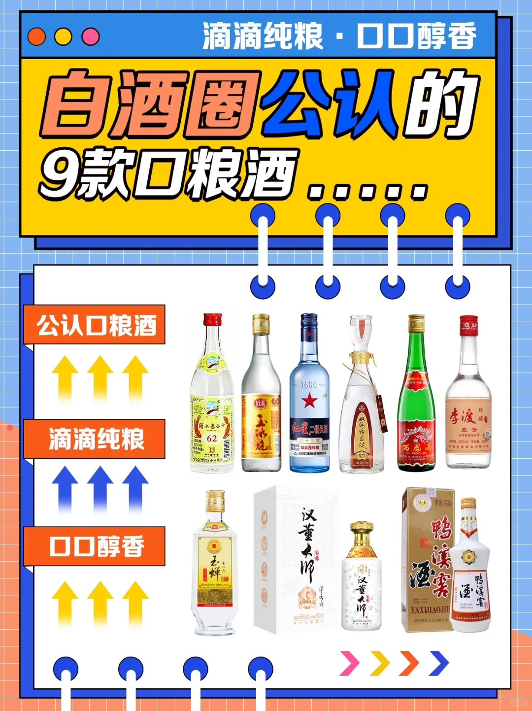 ?口粮酒之选，好喝还不贵，康康你喝过几款