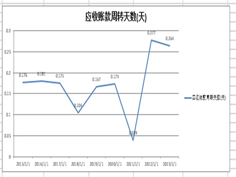 一文看懂2023年洋河股份财务分析报告