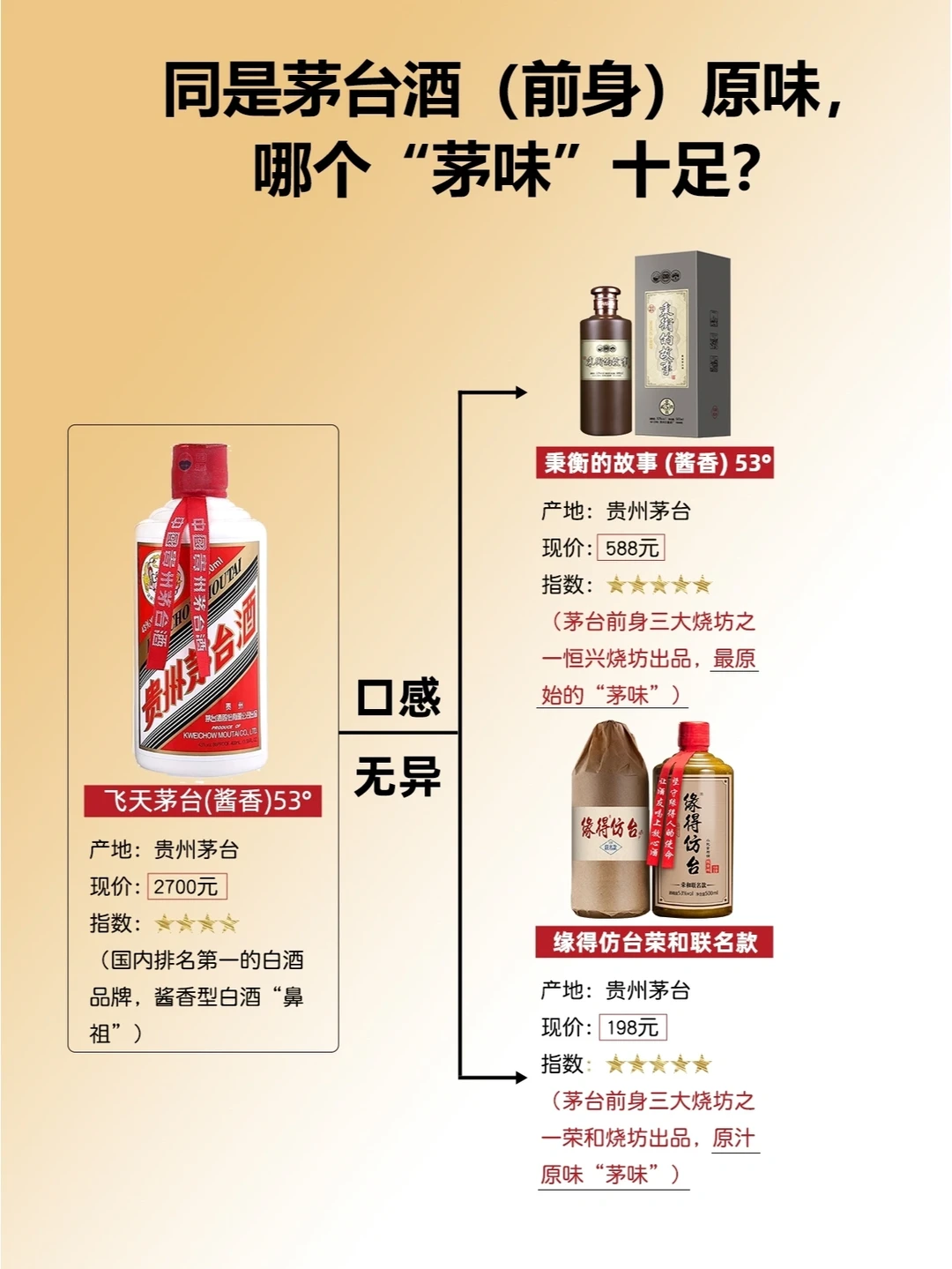 白酒购买推荐㊙️好喝的白酒推荐搜藏?