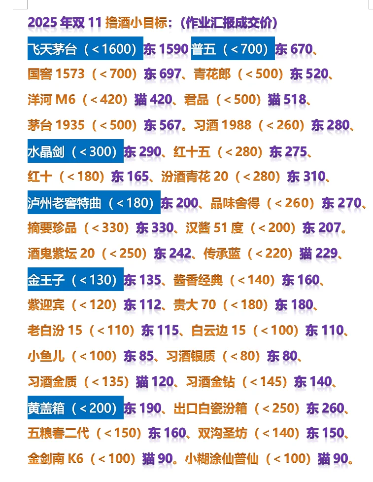 今年双十一撸酒小目标作业汇报
