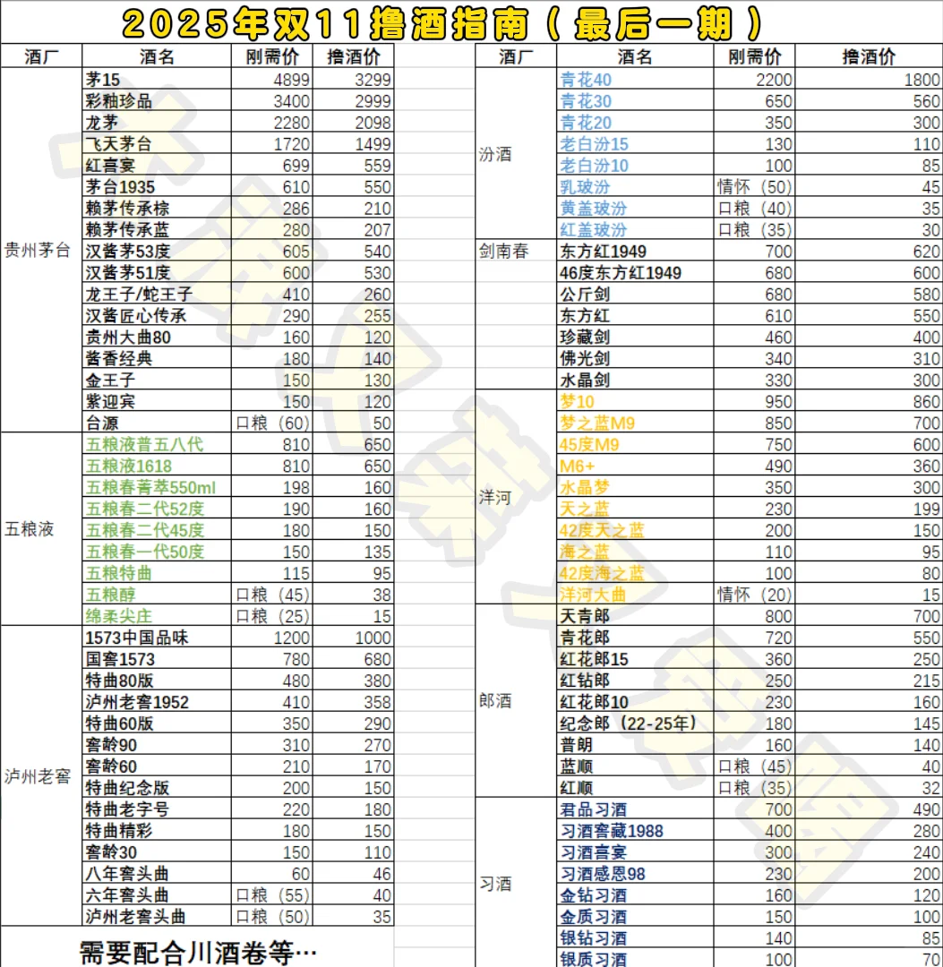 2025年双十一撸酒指南（最后一期）?