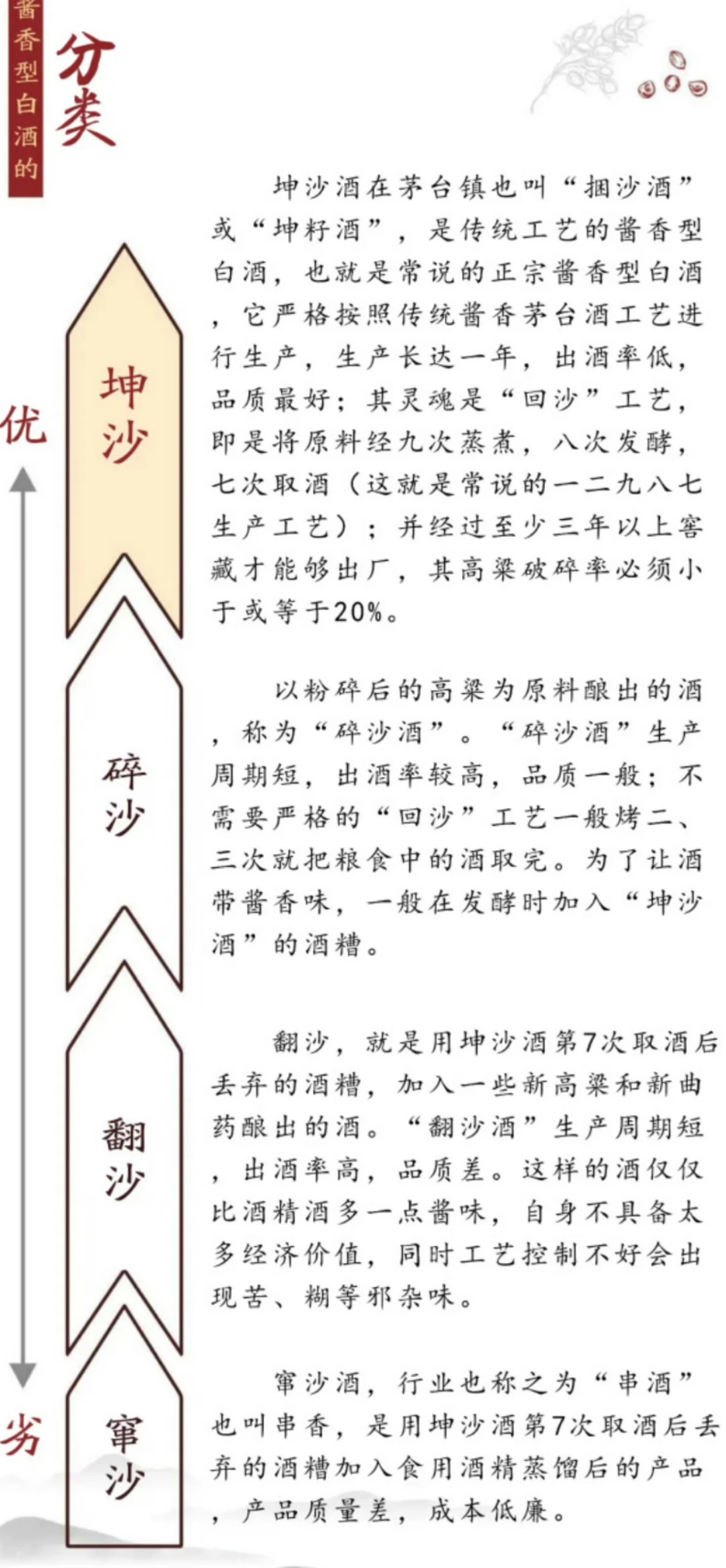 酱酒知识知多少