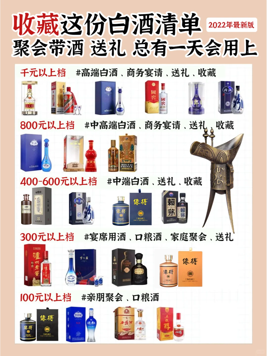 不会吧?自饮，聚会送礼总有一天用得上白酒