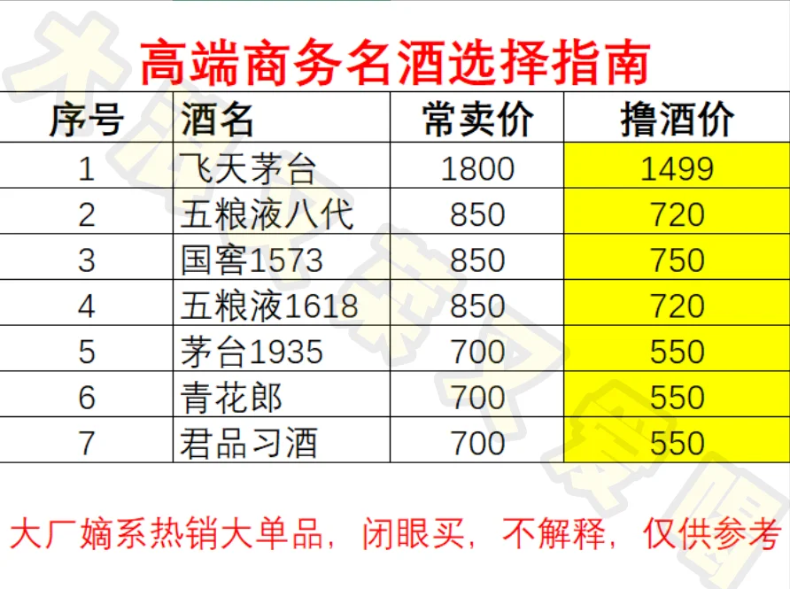 高端商务名酒选择指南?