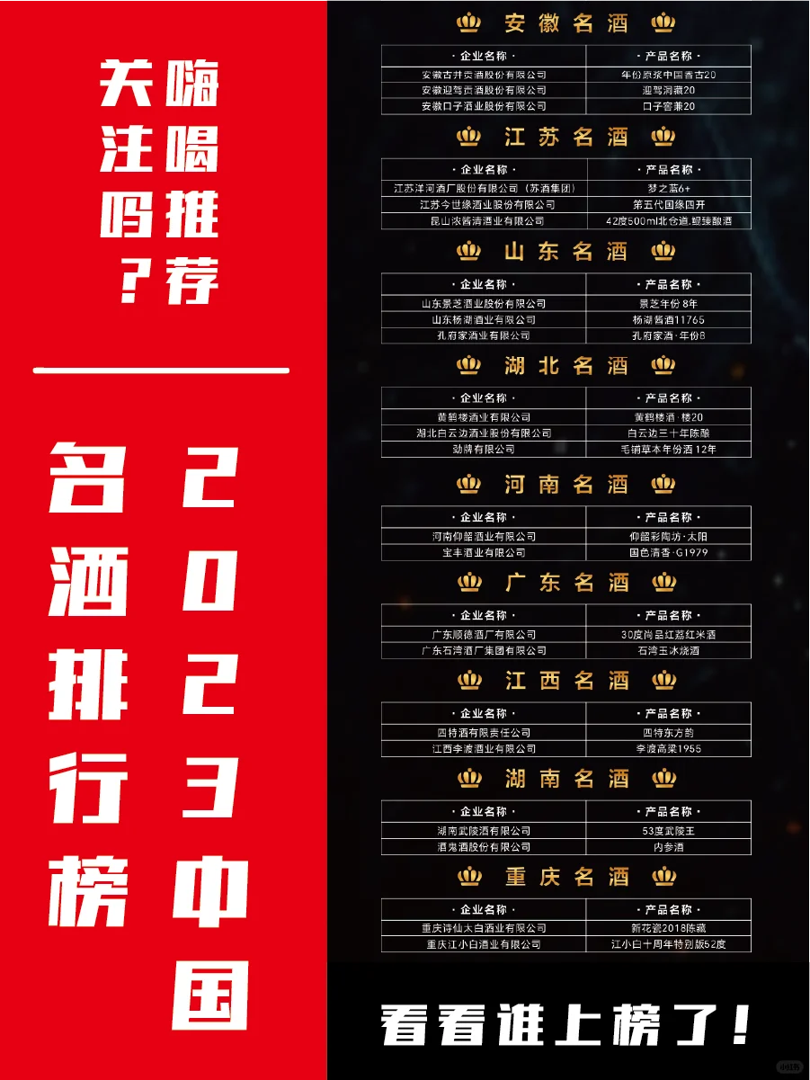 天啊撸,你不知道的中国的白酒行业排行榜!
