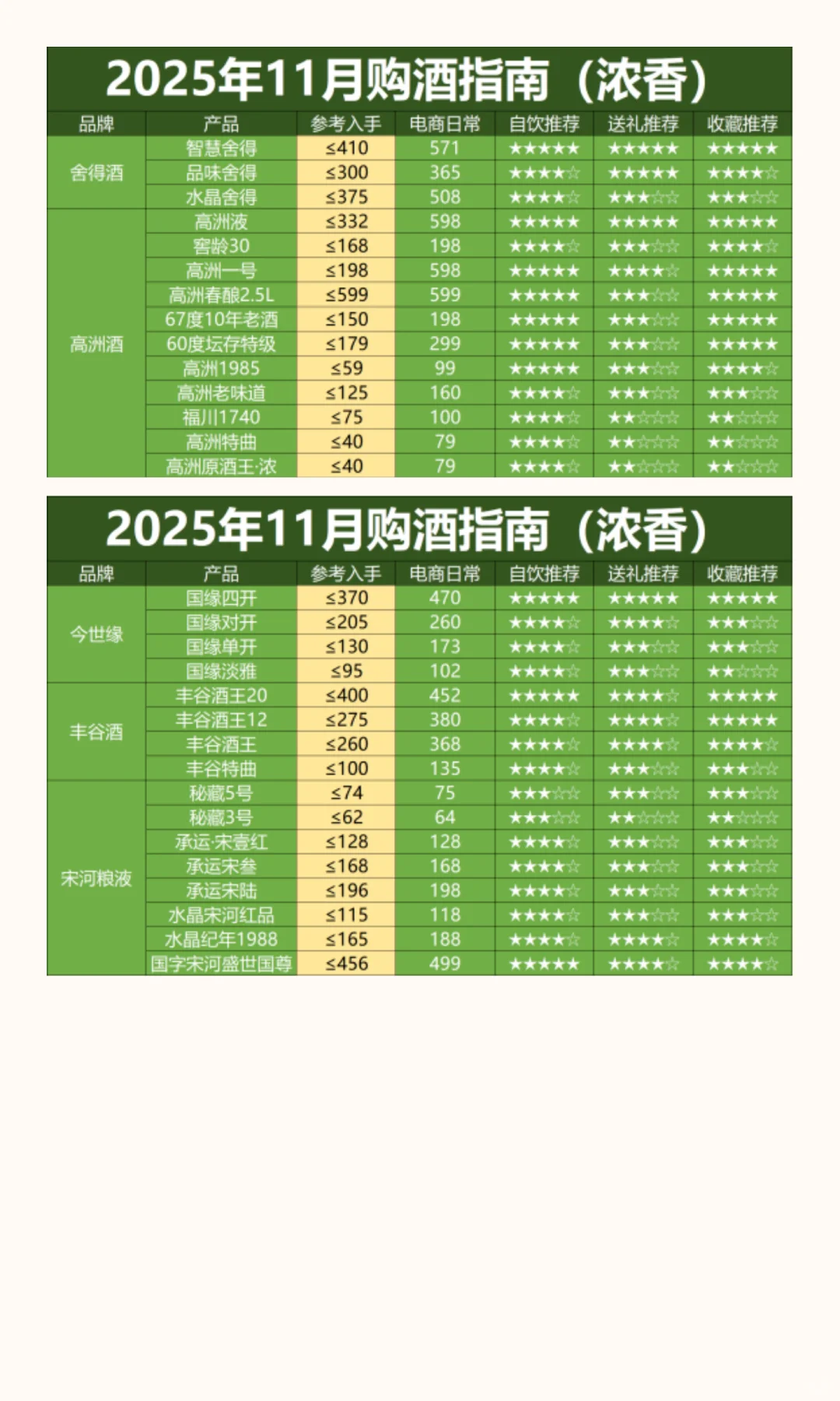 双十一白酒价格已经砸崩，现在抄底还是再等