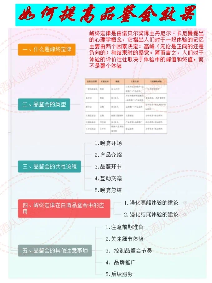 品鉴会的6种类型