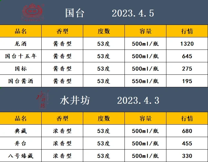 2023.4.5白酒行情