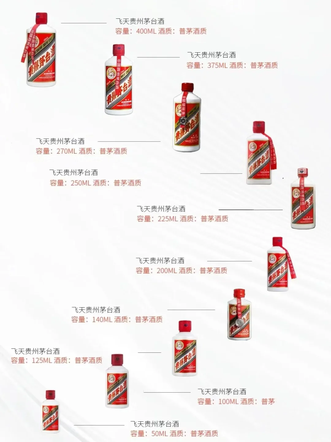 茅台品种分析！终于找齐全了