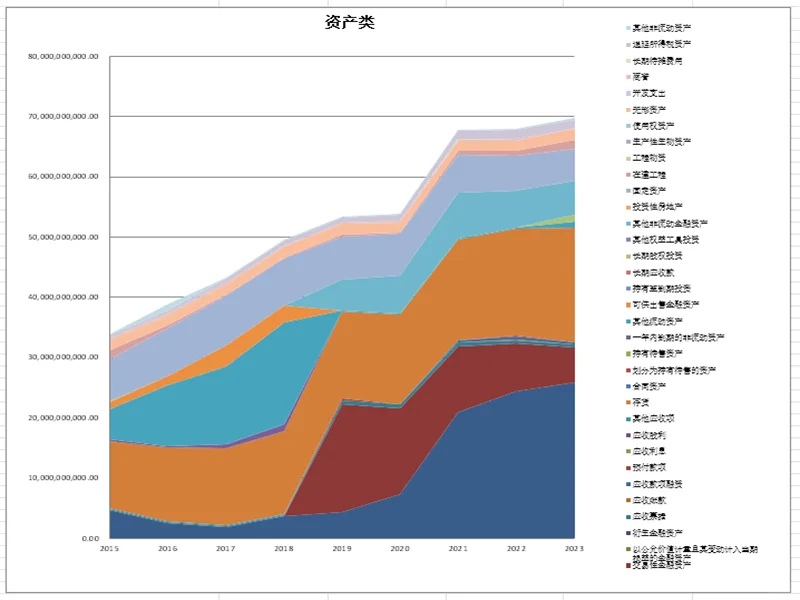 一文看懂2023年洋河股份财务分析报告