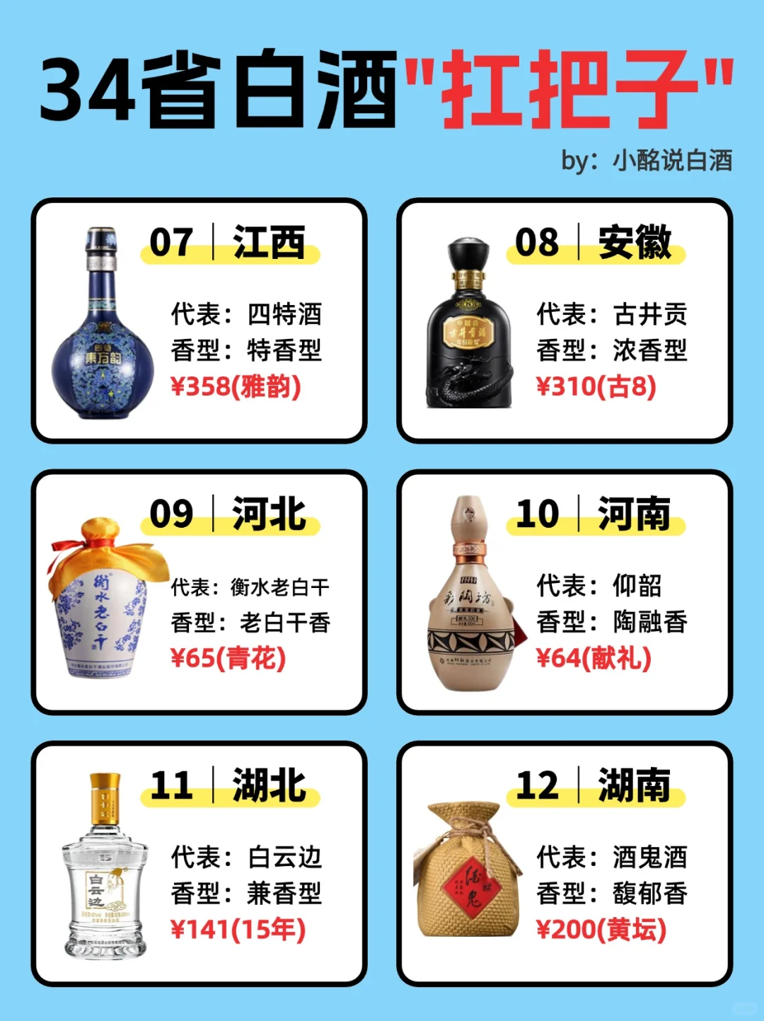 一图秒懂?34省白酒