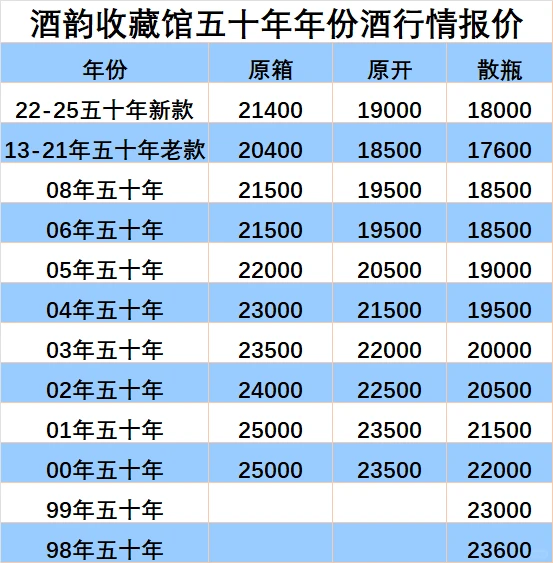 2025年10?️25日茅台年份酒回收行情