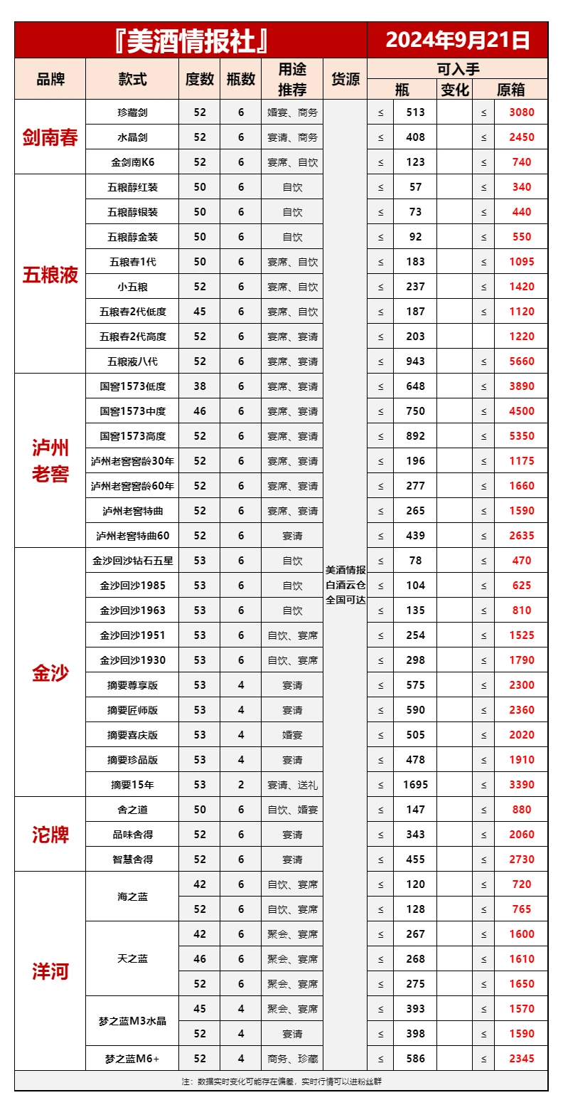 9月21日今日白酒行情速递✅（国庆必备）