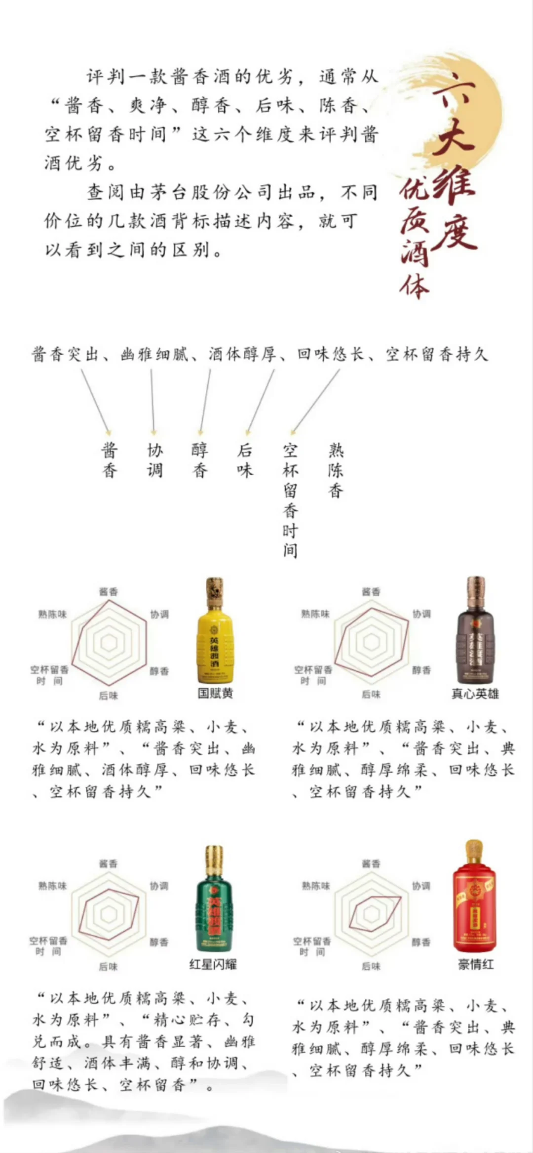 酱酒知识知多少