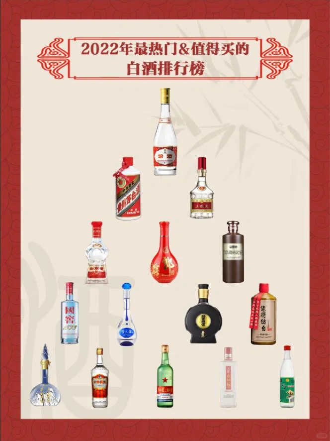 2022年最热门&值得买的 白酒排行榜！?㊙️✅?