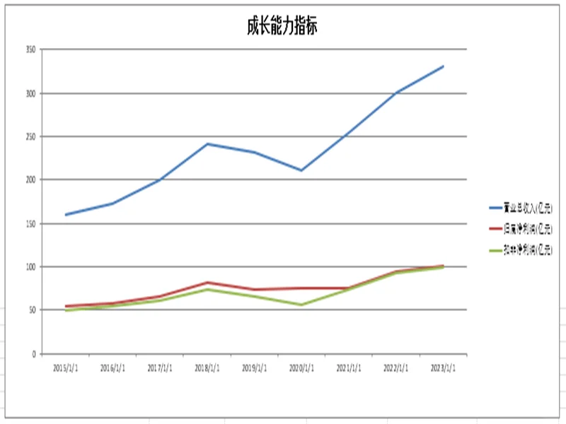 一文看懂2023年洋河股份财务分析报告