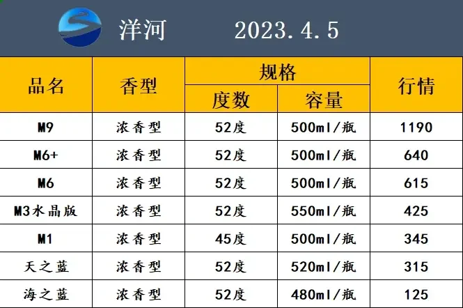 2023.4.5白酒行情