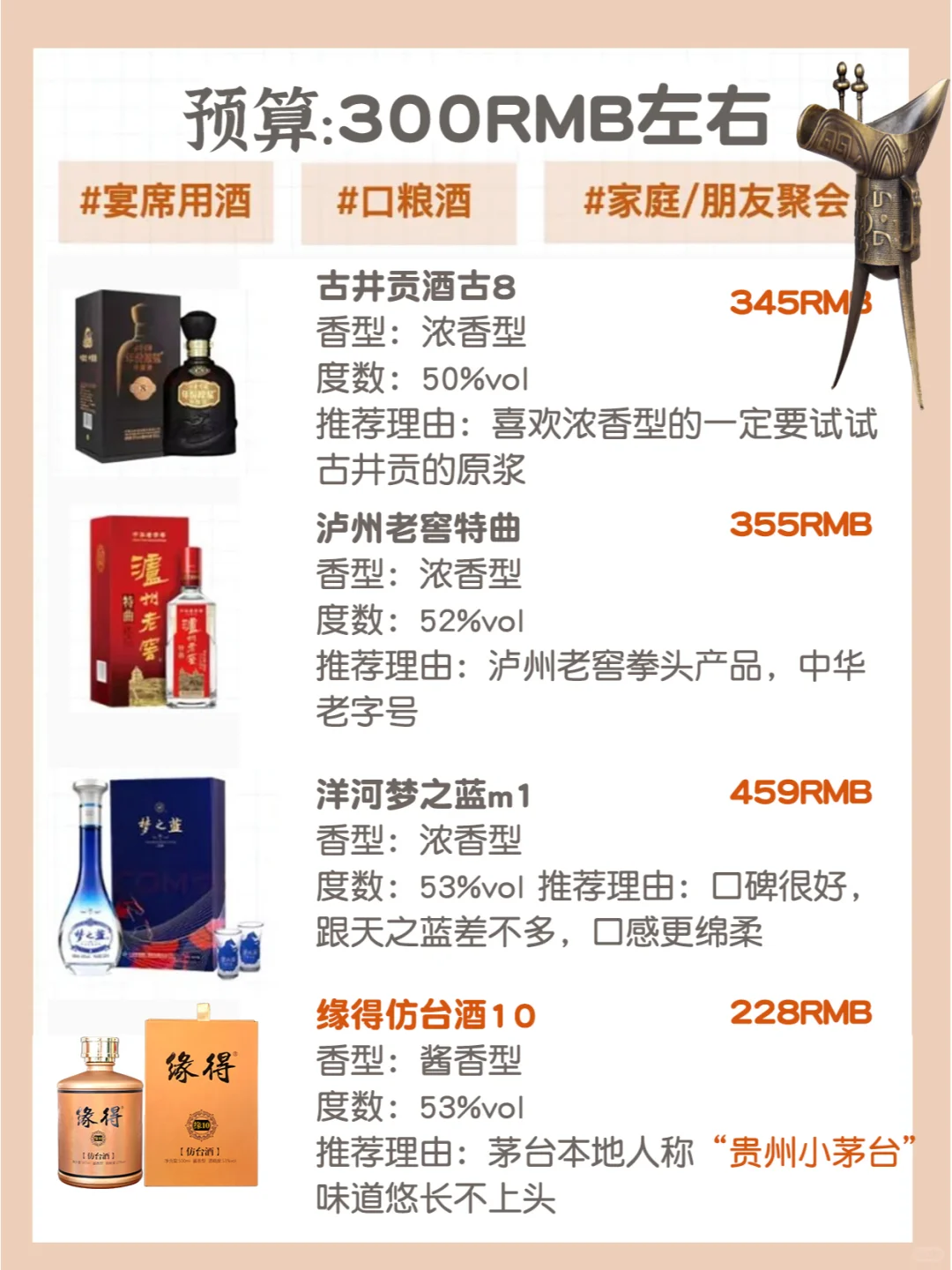 不会吧?自饮，聚会送礼总有一天用得上白酒