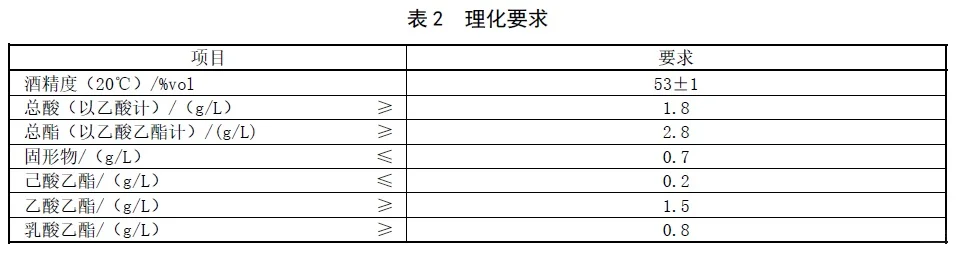 绵柔酱香型白酒 - 酒精度