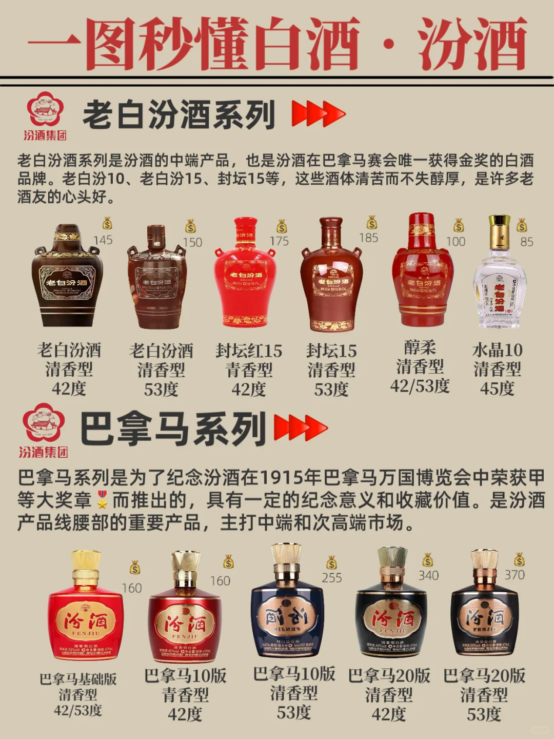 一图秒懂白酒·汾酒，秒变懂酒达人