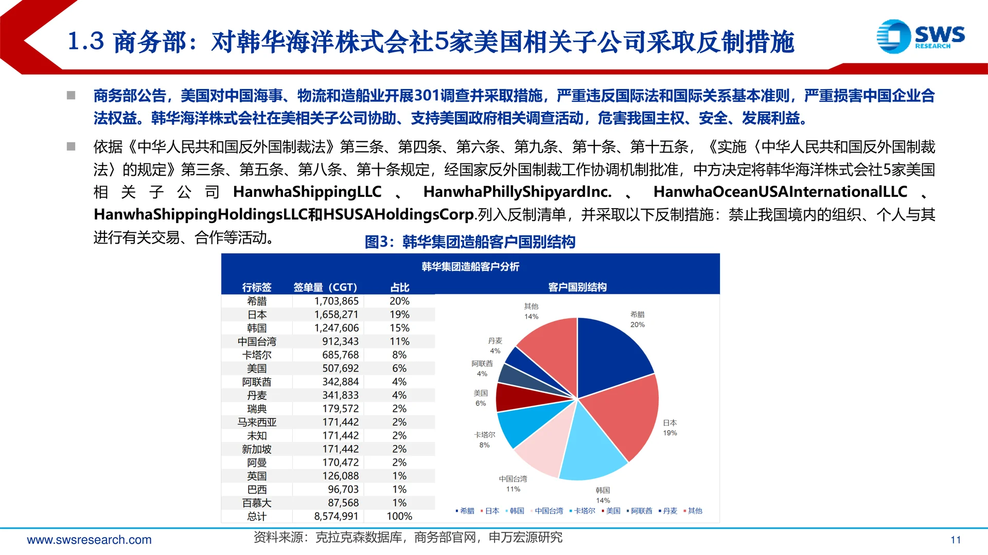 造船行业负面因素反转开启上行趋势