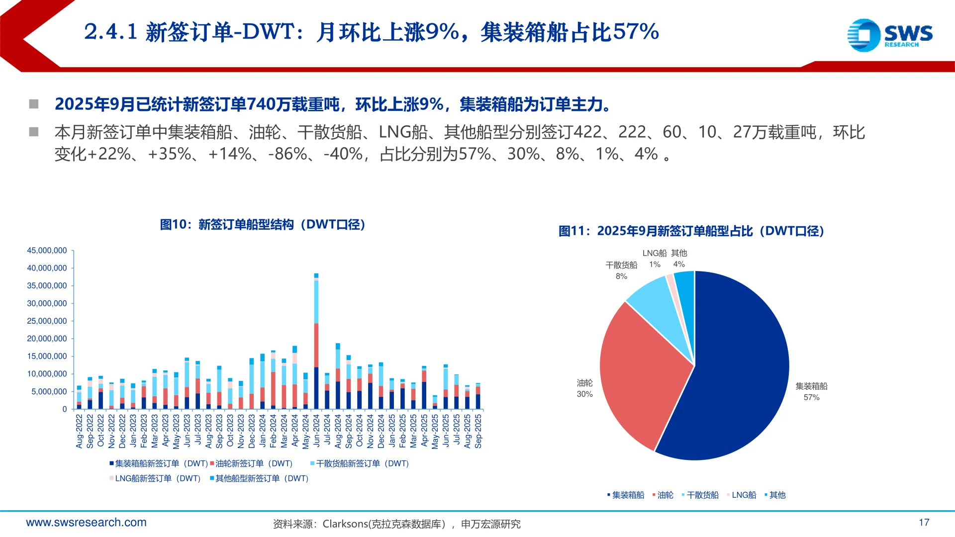 造船行业负面因素反转开启上行趋势
