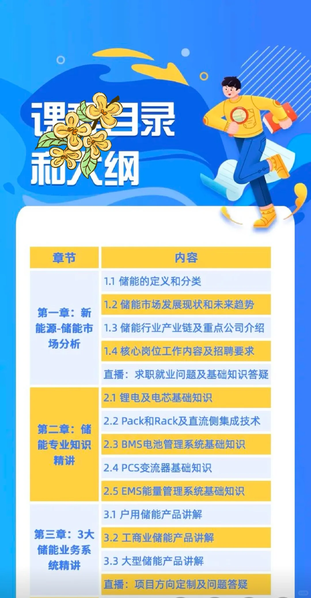 求职新能源这37家上市公司名单一定收藏好