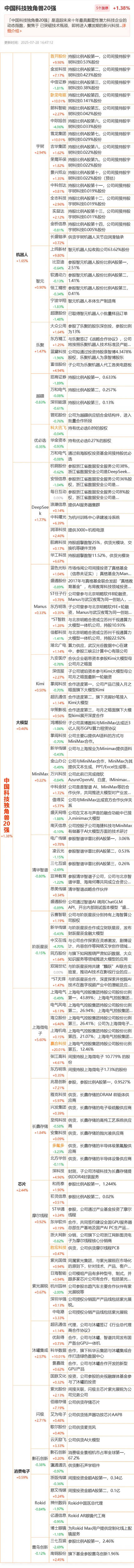 中国科技独角兽20强 全产业链题材公司