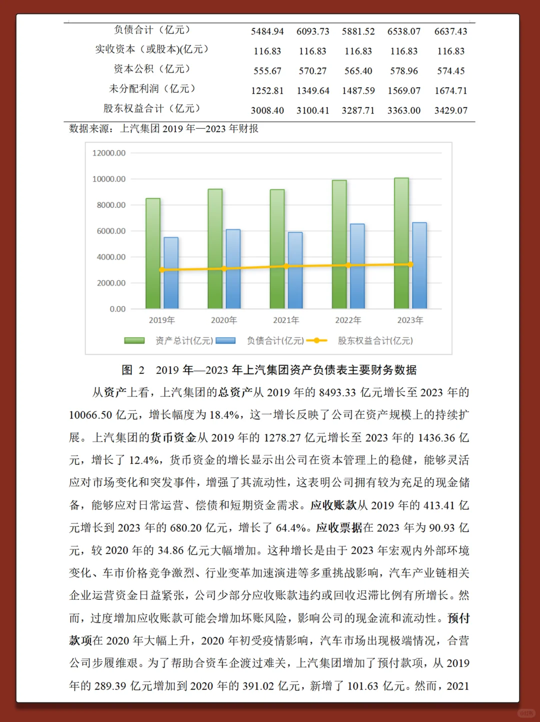 上汽集团2019-2023年财务分析报告