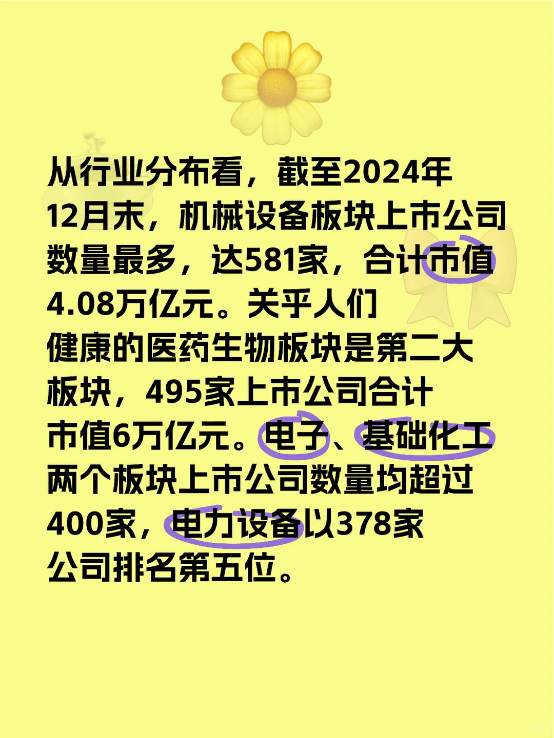 2024年上市公司回顾