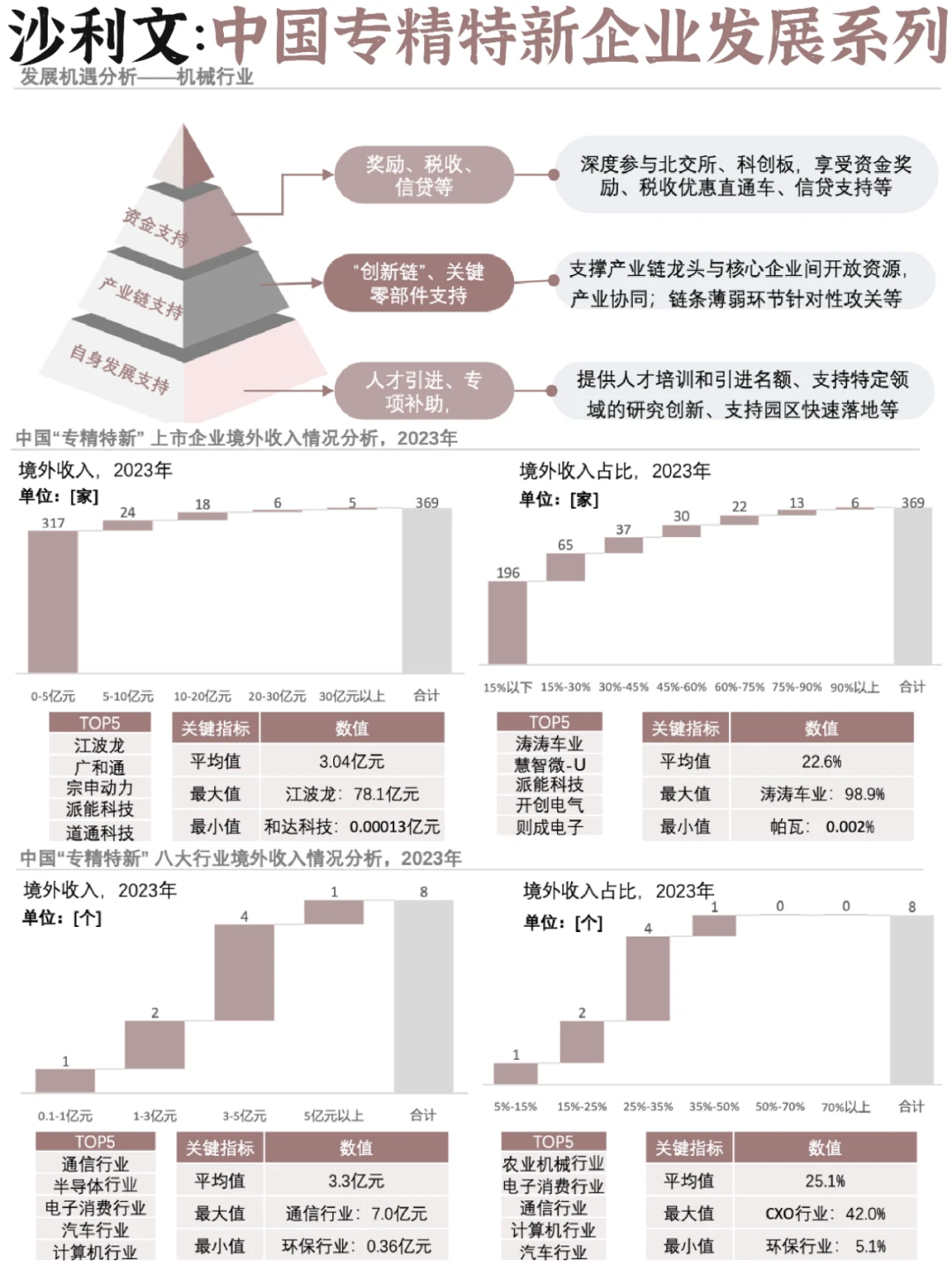 ⭕新质生产力:中国专精特新企业发展一览