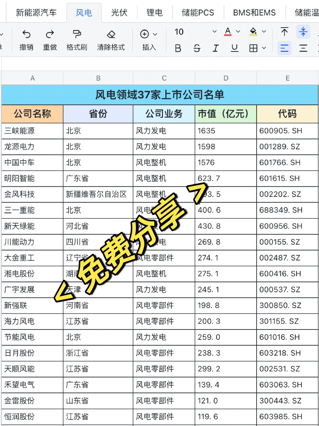 求职新能源这37家上市公司名单一定收藏好