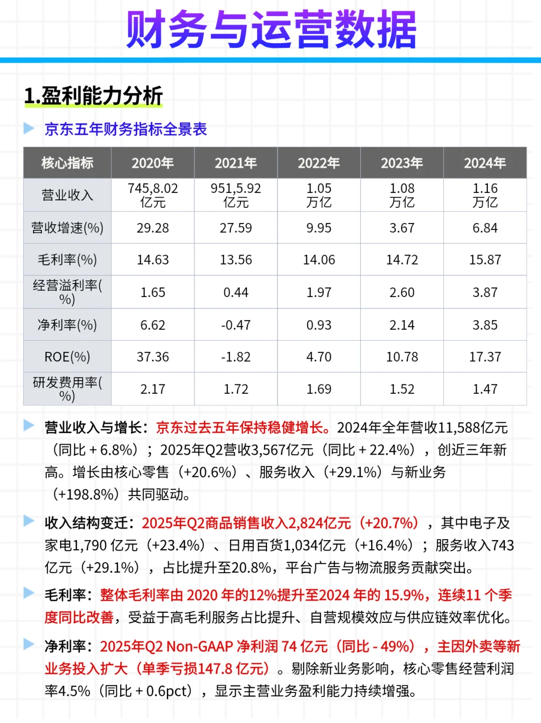 每日公司深度报告 | 第12期：京东
